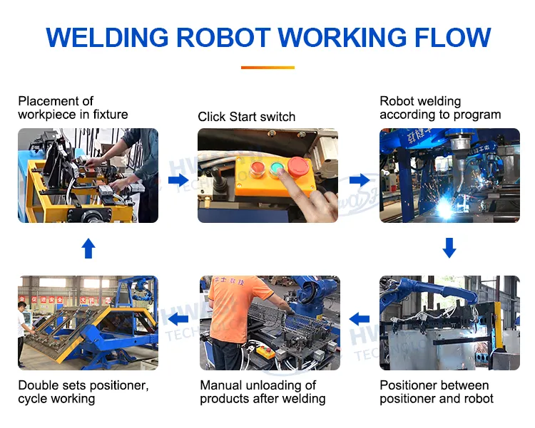 Промышленная сварочная машина Hwashi CNC Роботизированная 6-осевая с серво, сварочный робот Рака позиционирования рук, Автоматический робот сварки TIG 5